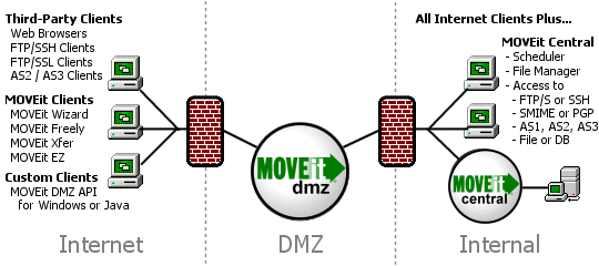 BasicDMZ01.gif (18318 bytes)